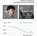 ⁦ACC سماعة AIRBUDS JOYROOM JR-T03S PRO⁩ - الصورة ⁦5⁩